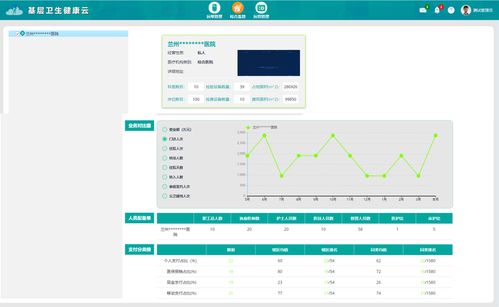 云端醫療信息系統 云HIS定義與Java云HIS源碼解析及信息系統集成服務