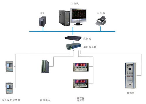 華北工控 以專用計算機方案賦能電力監控，助推電網智能化進程