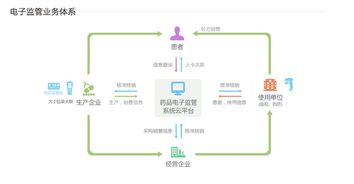 阿里健康網頁正式上線，醫療健康生態系統雛形初現，信息系統集成服務成核心